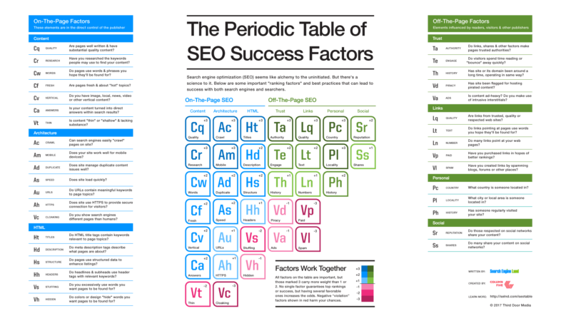 SEO_Periodic_Table-acesoftronics-blog